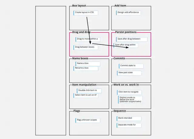 Dumplink FigJam board with scopes, dependencies, and tasks