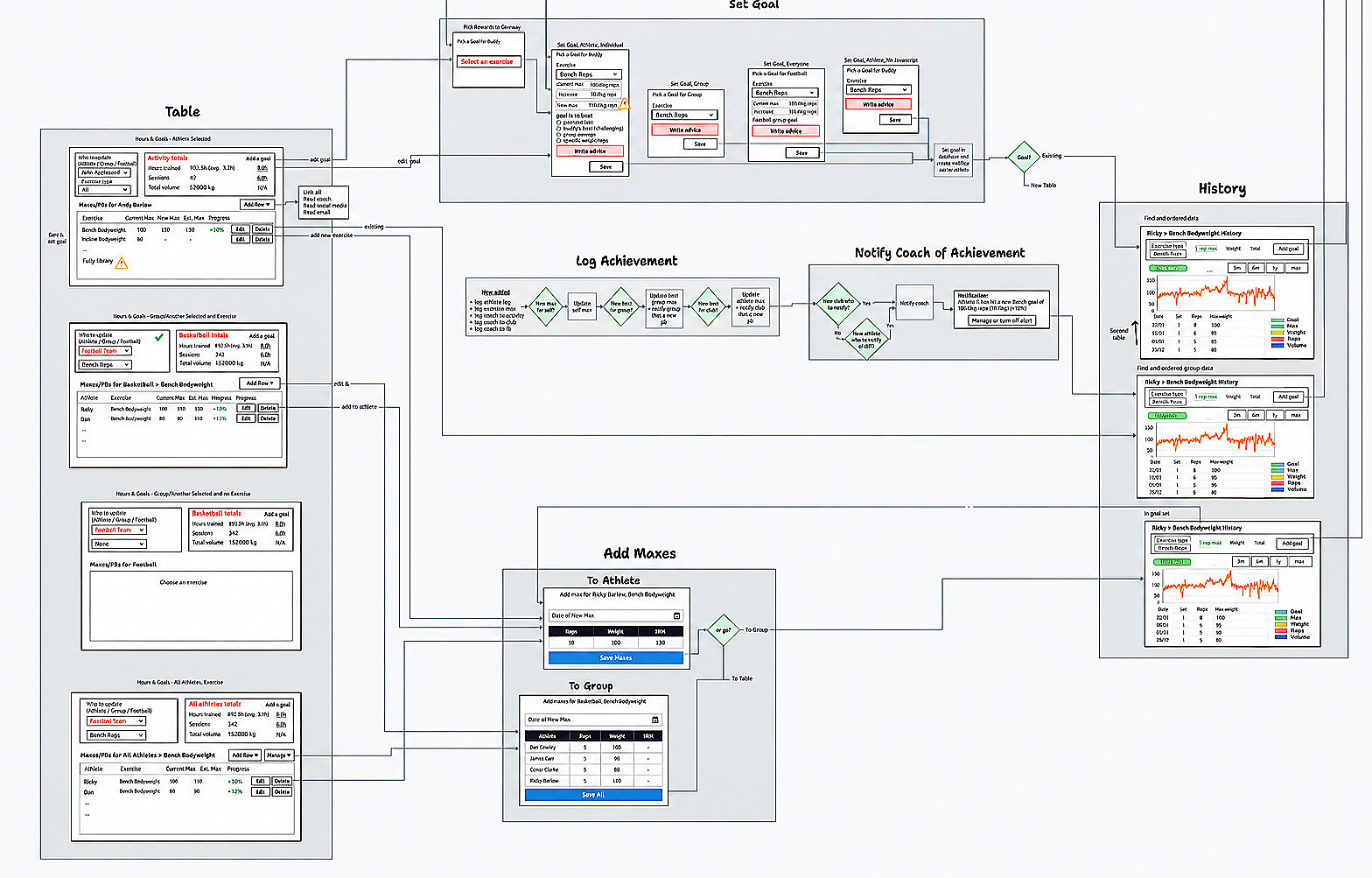 Detailed product interaction and workflow map